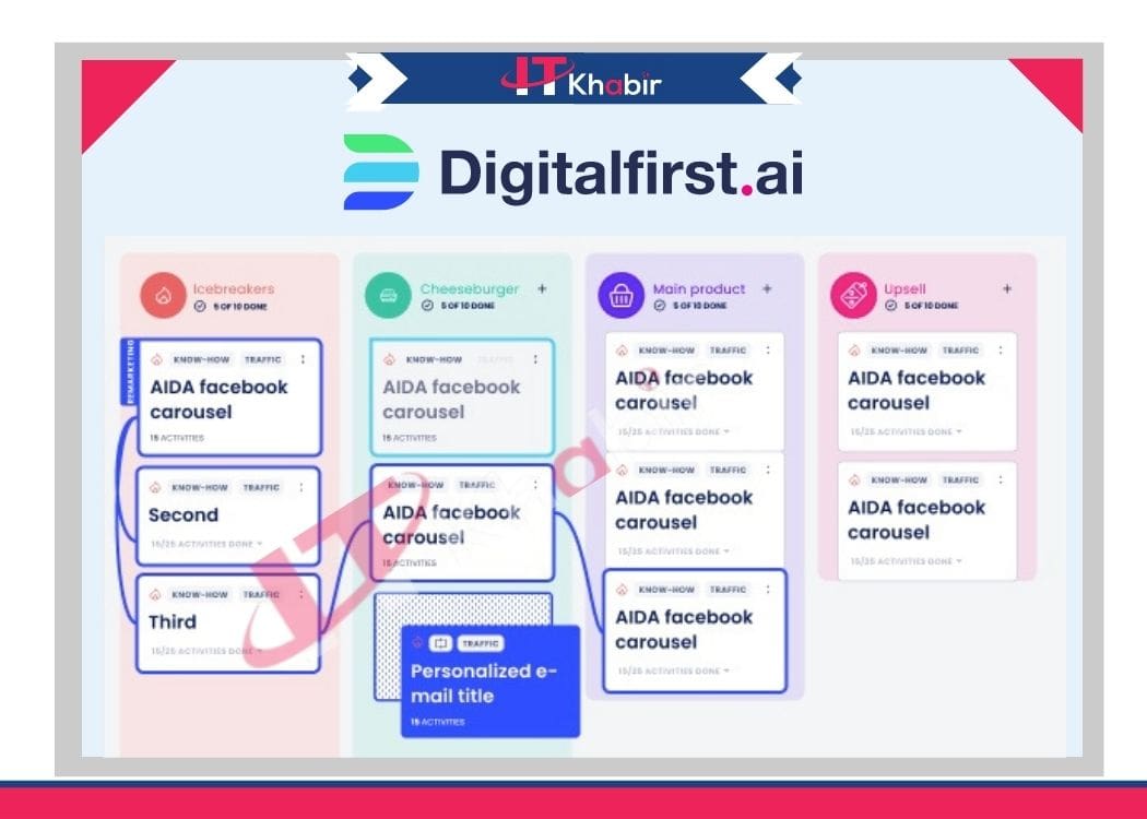 Digital First AI Lifetime Deal