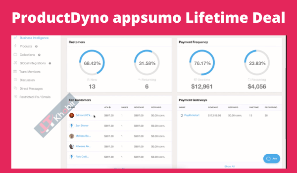 ProductDyno appsumo Lifetime Deal