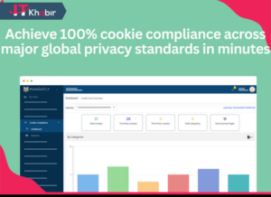 Cookie Compliance Tool